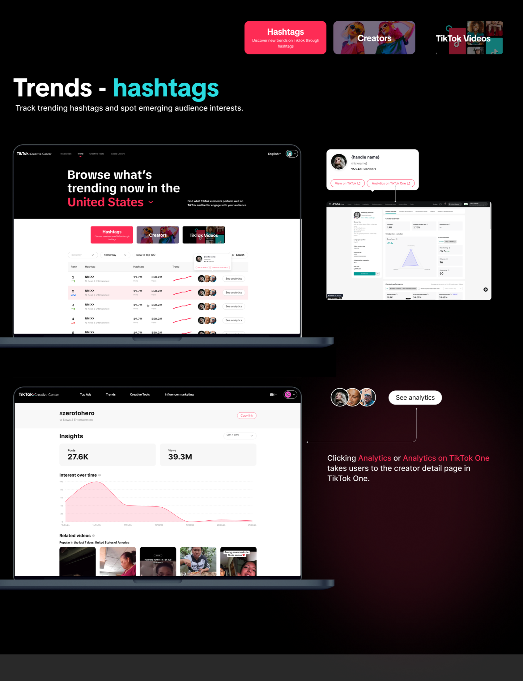 Hashtag Trends 榜单、分析页与跨产品入口