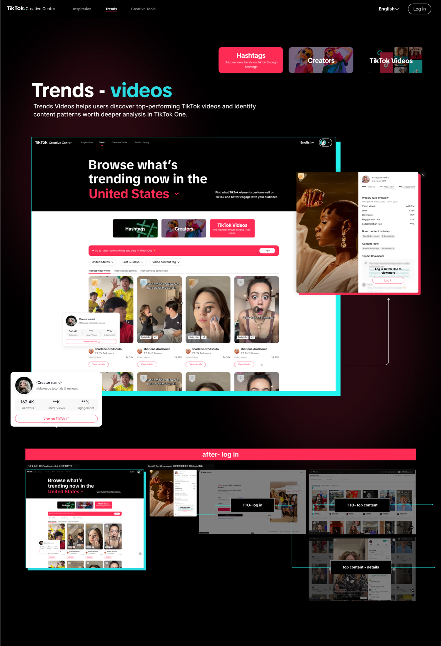 TikTok Videos 的 Top Content 榜单、详情和登录路径